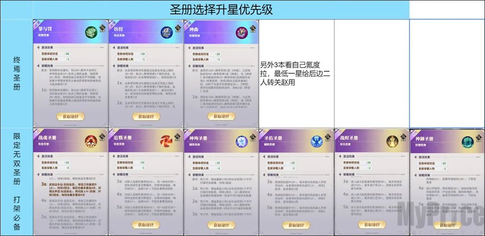 决斗学院终焉圣册图鉴展示界面