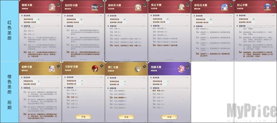决斗学院红橙品级过渡圣册一览