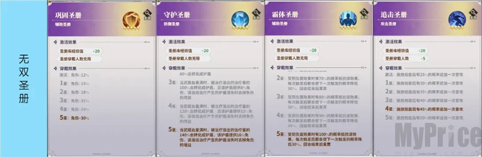 决斗学院无双圣册属性搭配面板