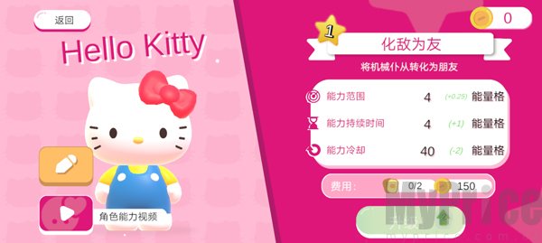 凯蒂猫幸福游行凯蒂猫角色立绘