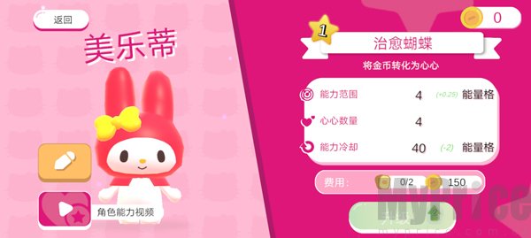 凯蒂猫幸福游行美乐蒂角色原画