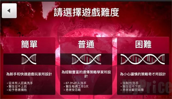 瘟疫公司DNA进化升级页面