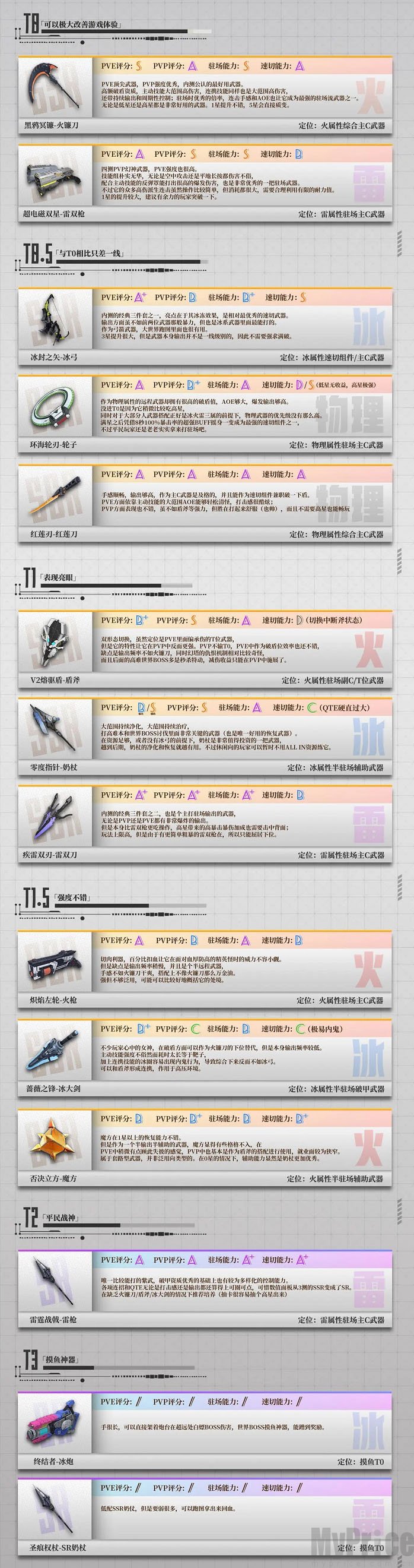 幻塔武器强度榜单