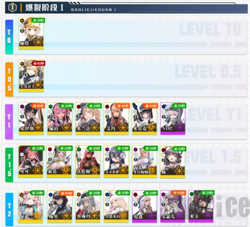 爆裂1角色强度梯度图