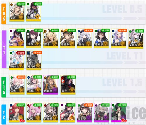 爆裂2角色强度梯度图