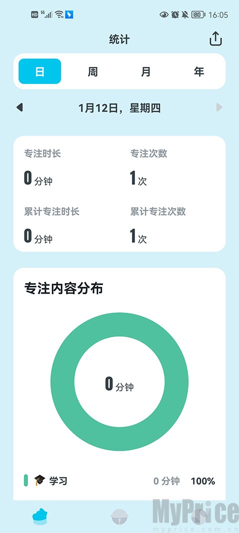 喵呜专注数据统计页面