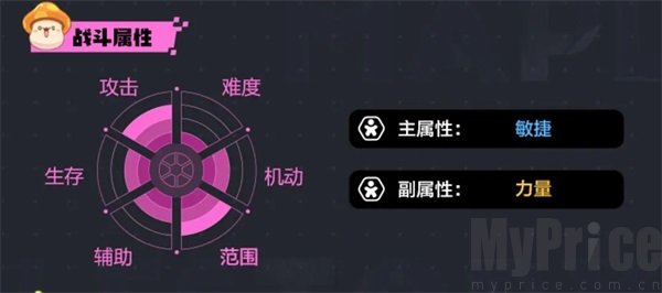 冒险岛枫之传说国际服船长战斗属性
