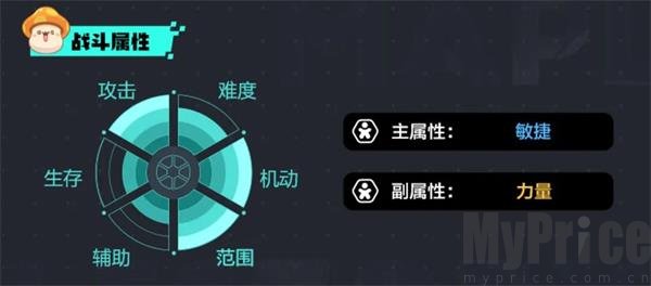冒险岛枫之传说国际服神射手战斗属性