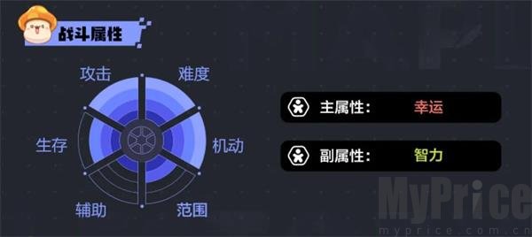 冒险岛枫之传说国际服隐士战斗属性