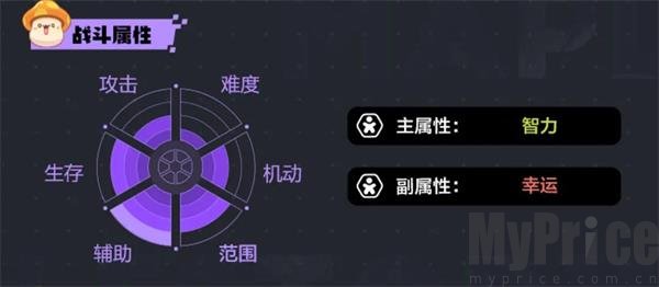 冒险岛枫之传说国际服光之魔导师战斗属性