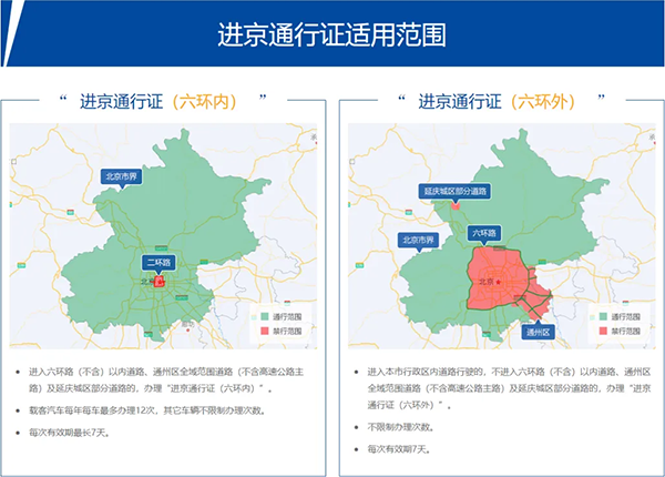 进京证办理指南