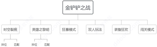 金铲铲之战云游戏