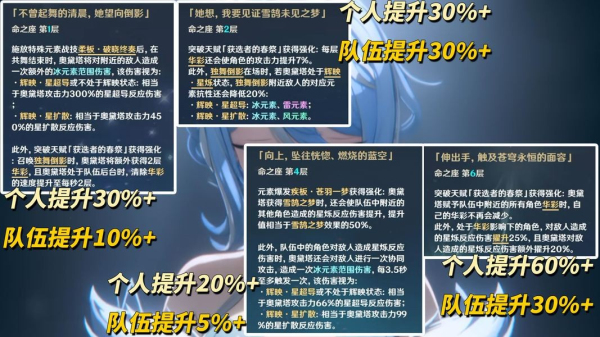 原神奥黛塔全面养成攻略