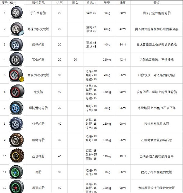 车零件与道具图