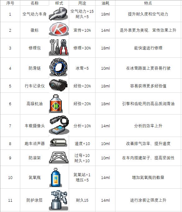 车零件与道具图