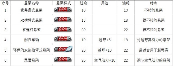 车零件与道具图
