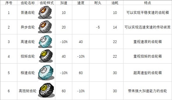车零件与道具图