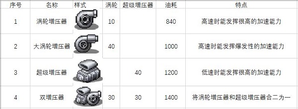 车零件与道具图