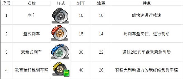 车零件与道具图