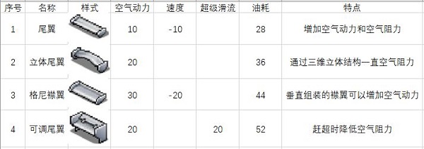 车零件与道具图