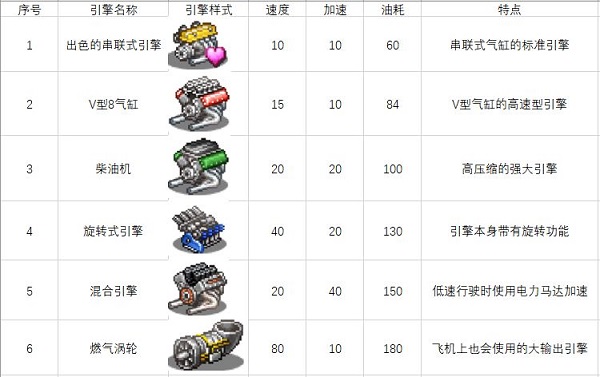 车零件与道具图