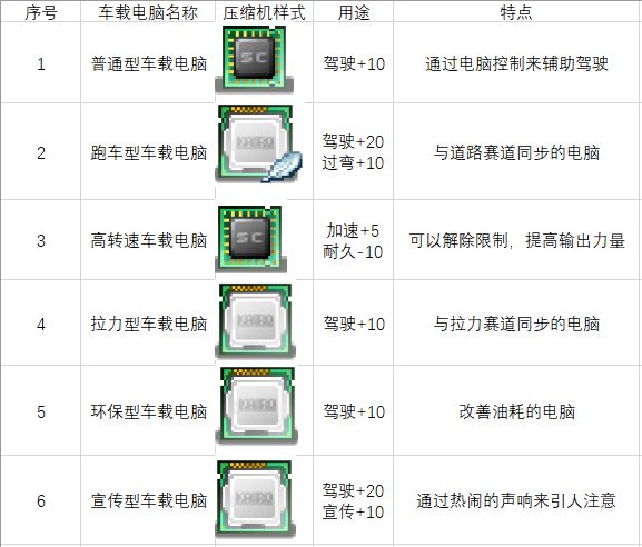 车零件与道具图