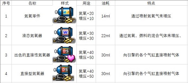 车零件与道具图