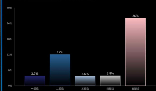 重返未来1999赫多涅值得抽吗 重返未来1999赫多涅强度怎么样