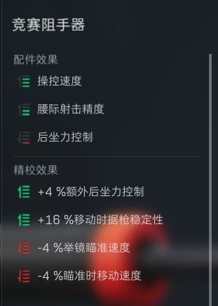 三角洲行动勇士冲锋枪腰射改装方案 三角洲行动勇士冲锋枪怎么改装