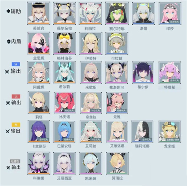 锚点降临人物排行