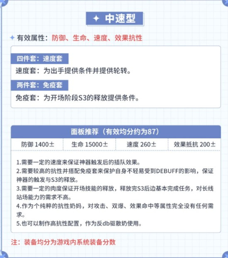 第七史诗伊凡娜强度如何 第七史诗伊凡娜技能介绍