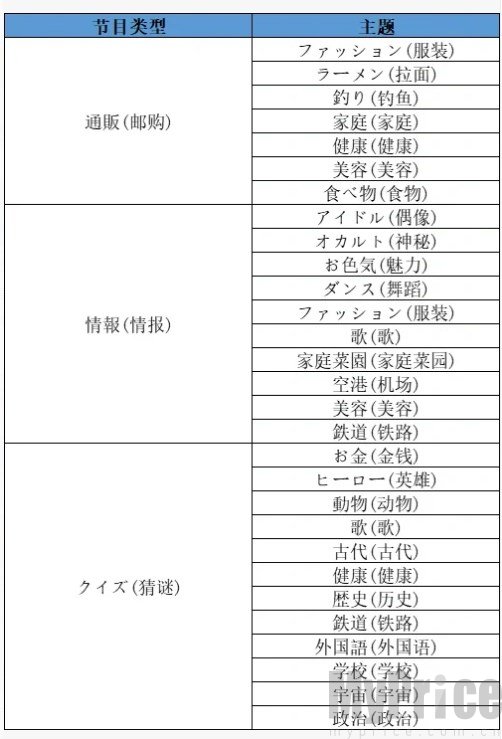 相性搭配参考图二