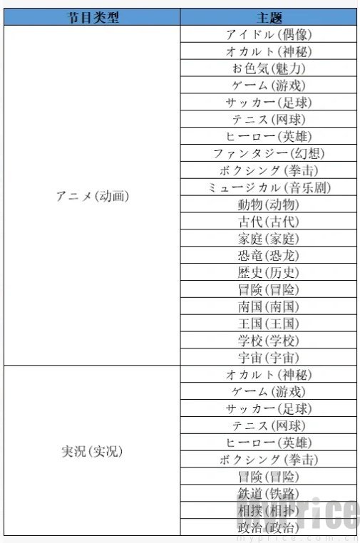 相性搭配参考图四