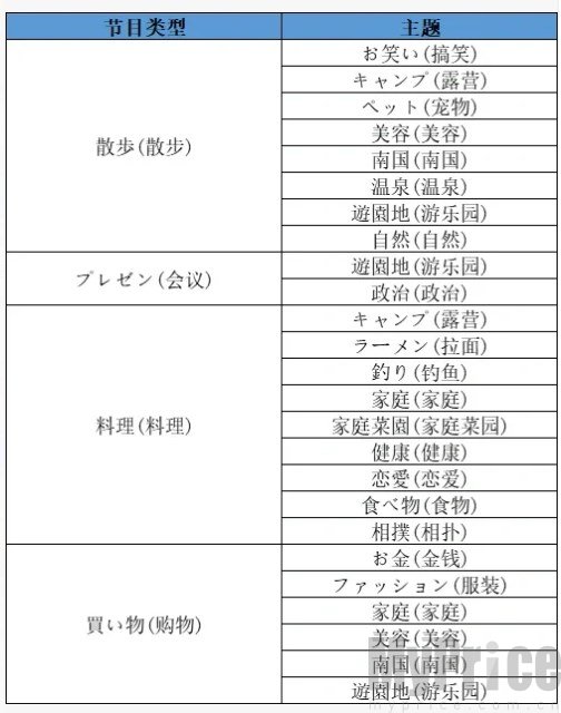 相性搭配参考图三