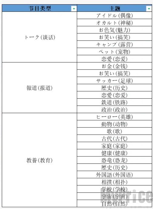 相性搭配参考图一