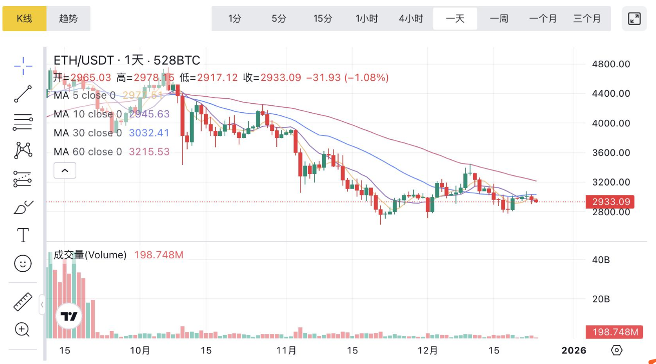 以太坊的价格受什么因素影响? 了解ETH价格波动的主要原因