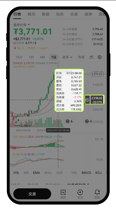 以太坊的价格受什么因素影响? 了解ETH价格波动的主要原因