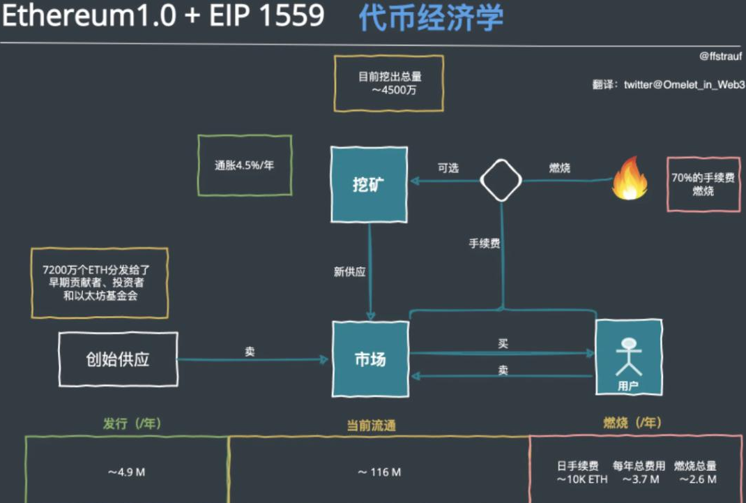 以太坊的价格受什么因素影响? 了解ETH价格波动的主要原因
