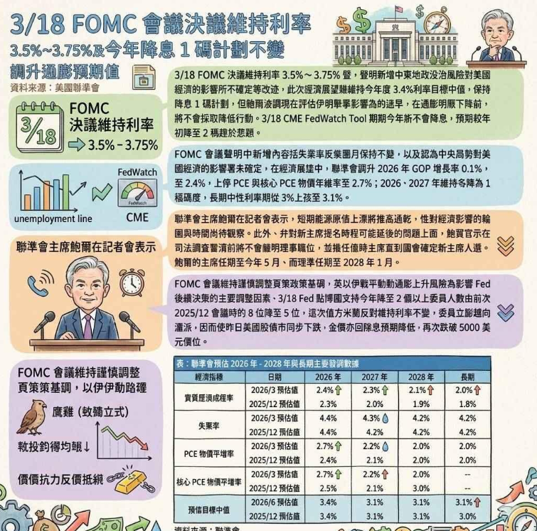 以太坊的价格受什么因素影响? 了解ETH价格波动的主要原因