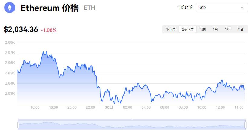 为什么以太坊今天下跌? ETH行情回落的原因分析