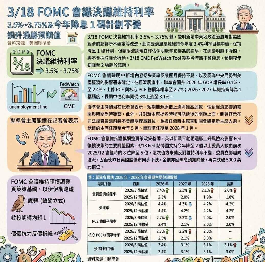 为什么以太坊今天下跌? ETH行情回落的原因分析