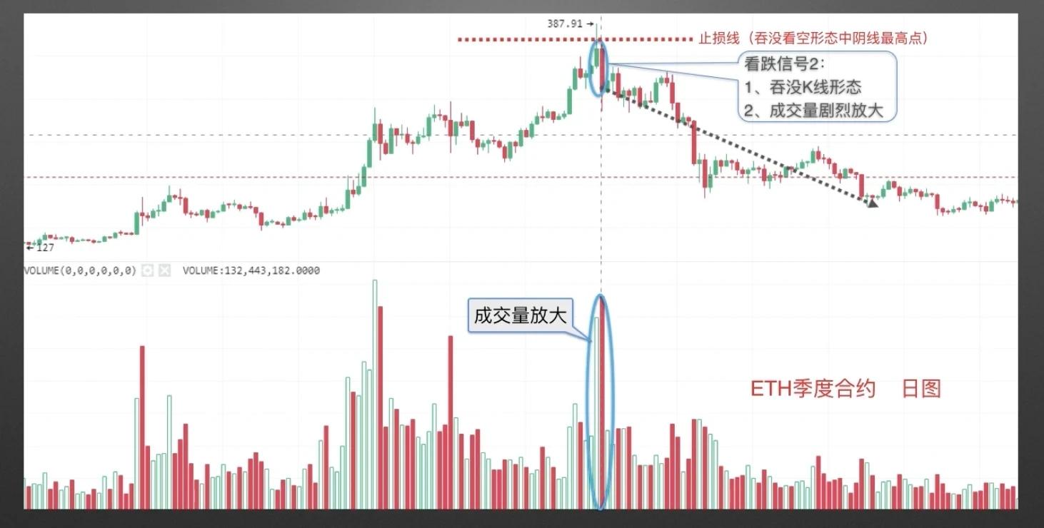 为什么以太坊今天下跌? ETH行情回落的原因分析