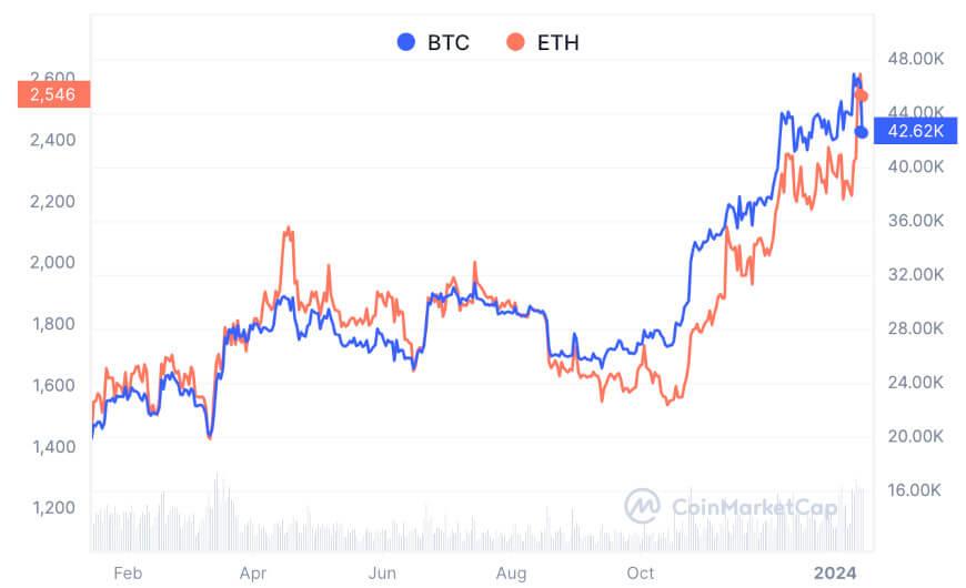 为什么以太坊今天下跌? ETH行情回落的原因分析