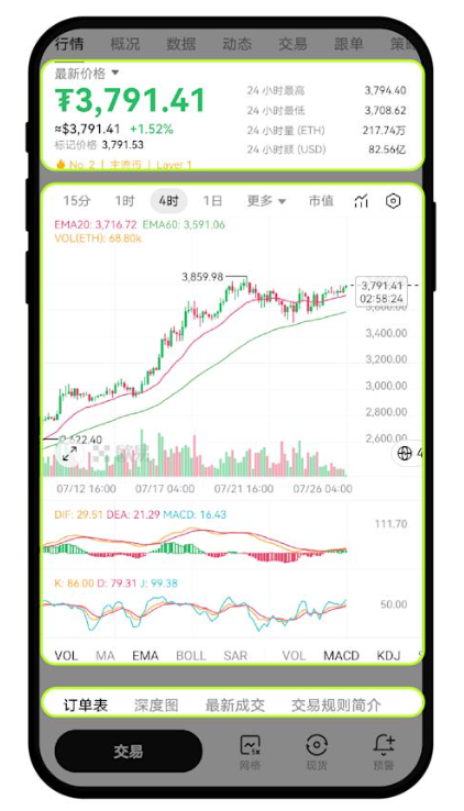 为什么以太坊今天下跌? ETH行情回落的原因分析