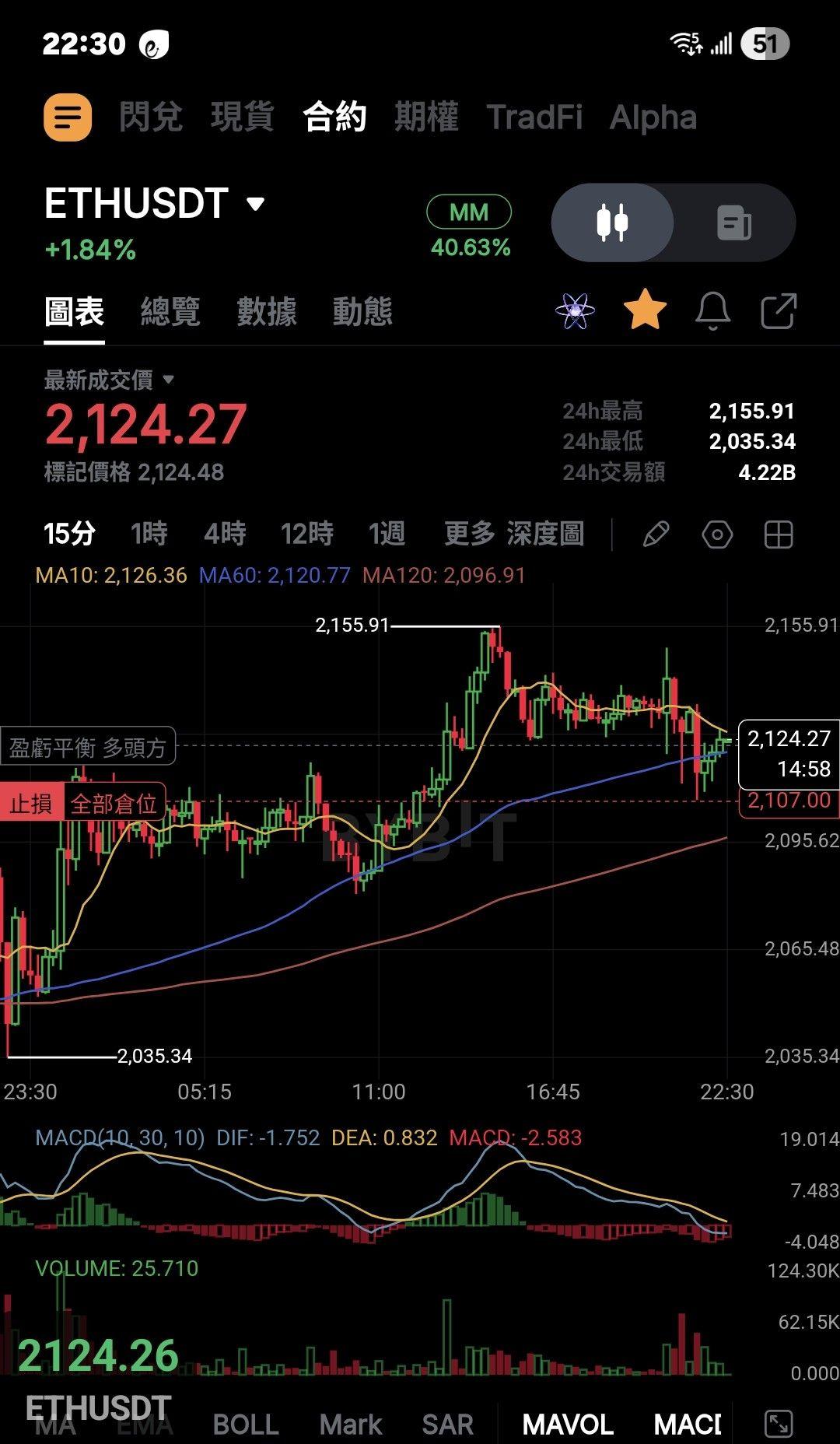 本周以太坊价格预测:ETH行情走势及关键价格区间分析