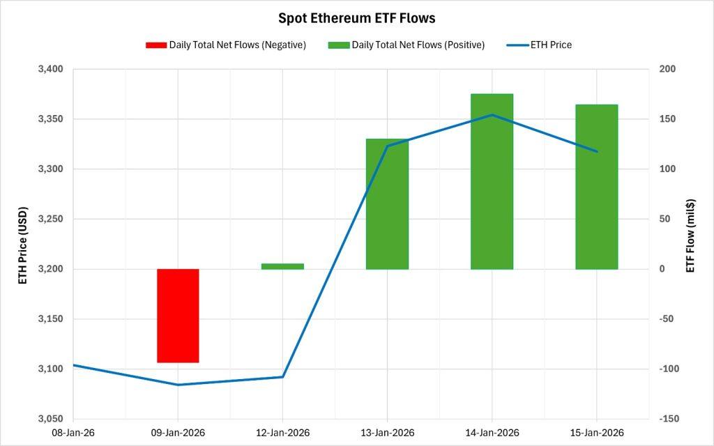 本周以太坊价格预测:ETH行情走势及关键价格区间分析