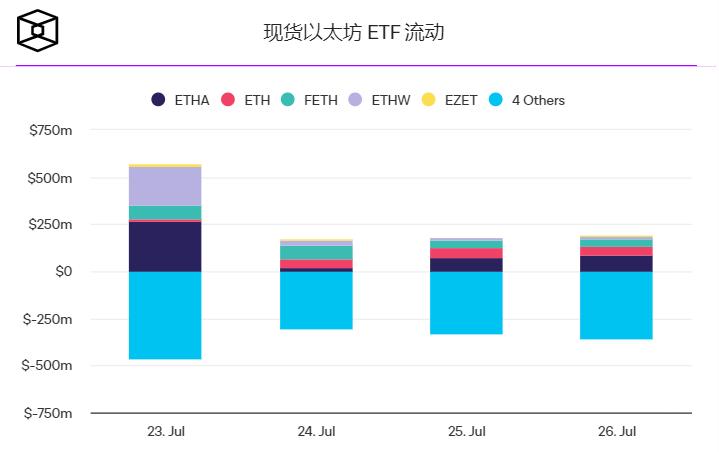 2026年以太坊价格预测：ETH今年行情走势与价格区间分析