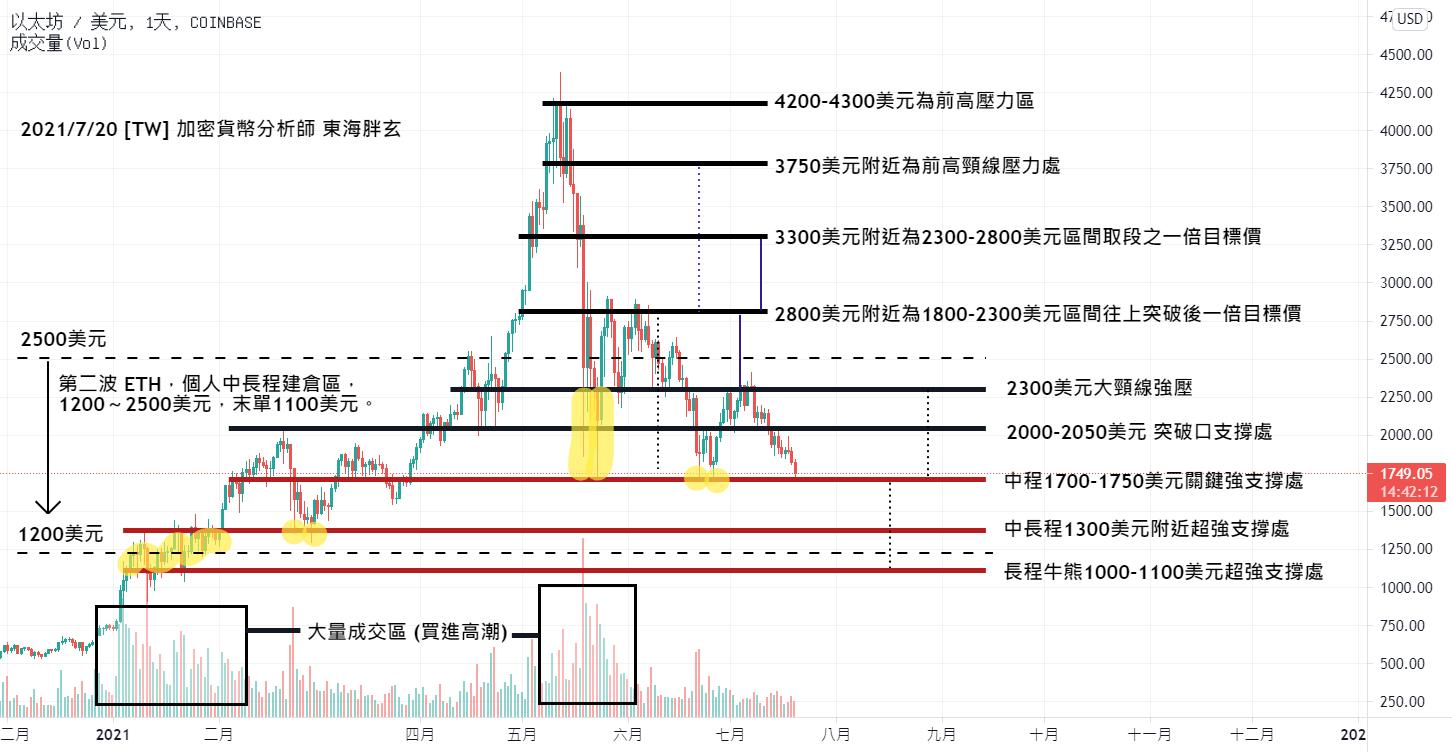 2026年以太坊价格预测：ETH今年行情走势与价格区间分析