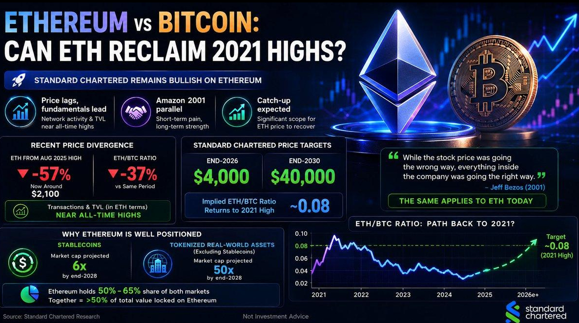 2030年以太坊价格预测：ETH能涨到40000美元吗？