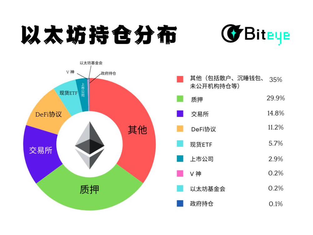 2040年以太坊价格预测:ETH到2040年能涨到多少?